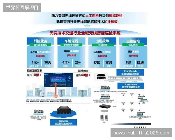 未来三年区域性赛事公共信号管理将催生出百亿级的专业技术运维赛道
